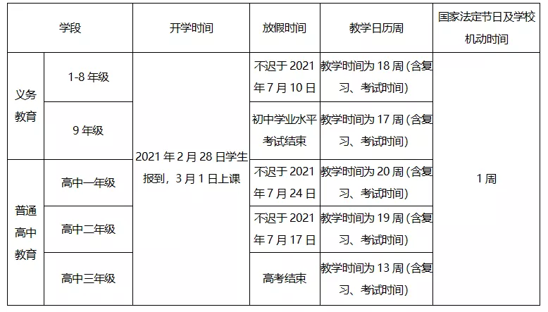 2020初中几号开学（初中开学时间表）-流云流梦